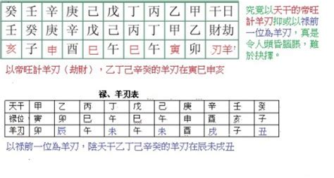 羊刃煞|羊刃的正确查法 羊刃在各柱的意思